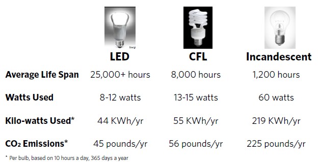 Lamp Comparison Table.jpg